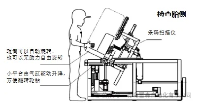 輪胎外觀(guān)檢查平臺(tái)